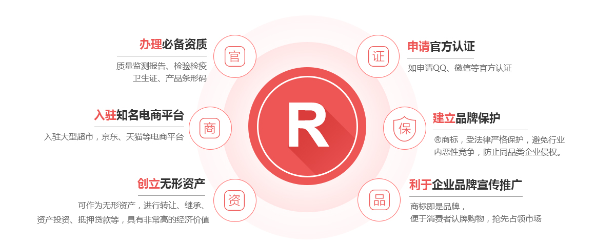 寻乌商标注册的作用